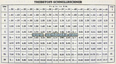 2. WK Treibstoff-Schnellrechner
