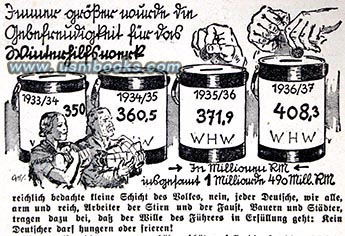 WHW collection can WHW charity collections