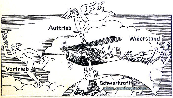 aerodynamics explained in 1942 aviation book Fliegt mit!