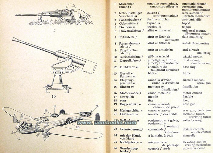 Nazi machine guns