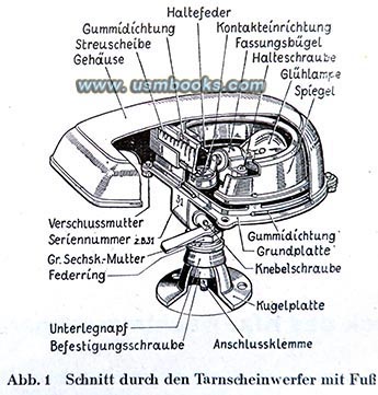 NOTEK NAZI BLACK-OUT LIGHT MANUAL