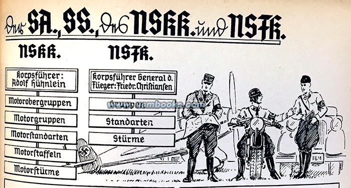 SA, SS, NSFK, NSKK