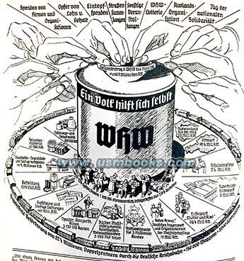 WHW charity collections