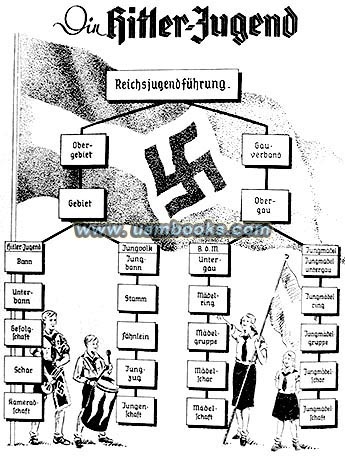 Hitler Youth, HJ