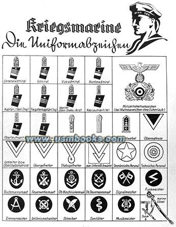 Kriegsmarine