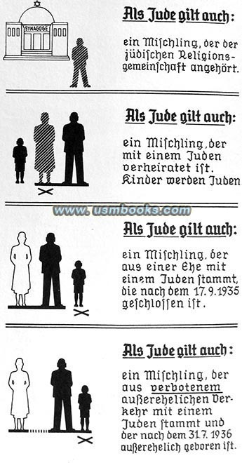 Jews in Nazi Germany