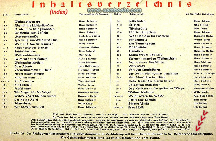Hauptkulturamt in der Reichspropagandaleitung