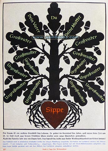 Nazi family tree, Aryan ancestry